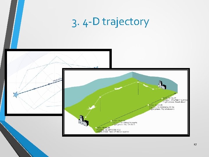 3. 4 -D trajectory 17 