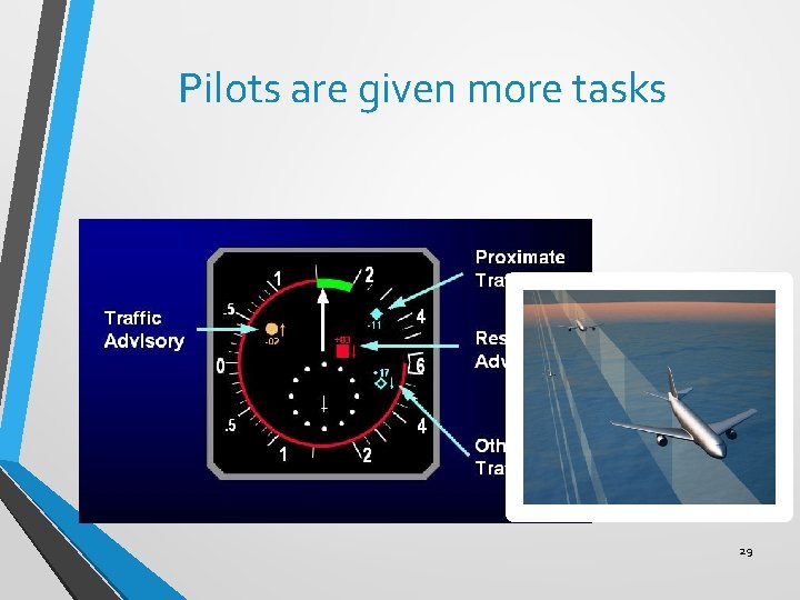 Pilots are given more tasks 29 