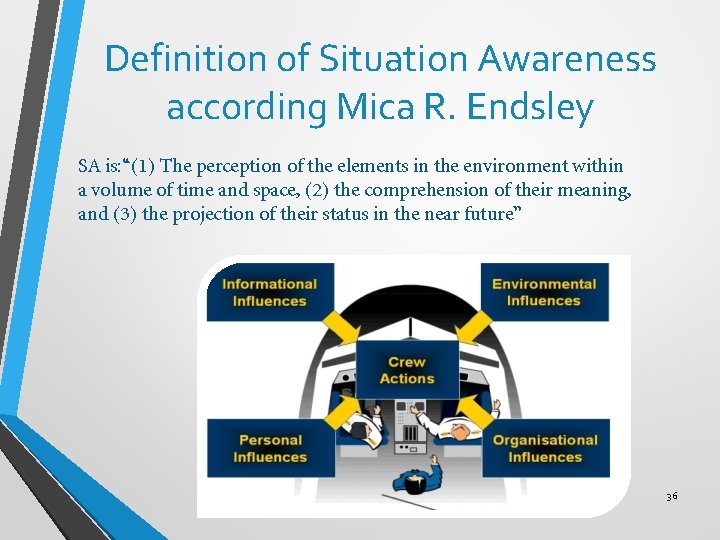 Definition of Situation Awareness according Mica R. Endsley SA is: “(1) The perception of