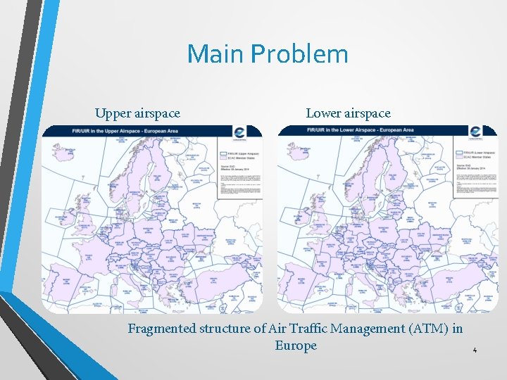 Main Problem Upper airspace Lower airspace Fragmented structure of Air Traffic Management (ATM) in
