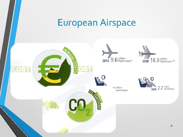 European Airspace 6 