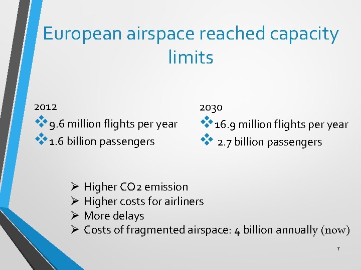 European airspace reached capacity limits 2012 v 9. 6 million flights per year v