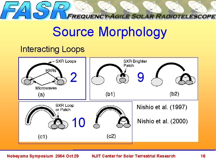 Source Morphology Interacting Loops 2 9 Nishio et al. (1997) 10 Nobeyama Symposium 2004