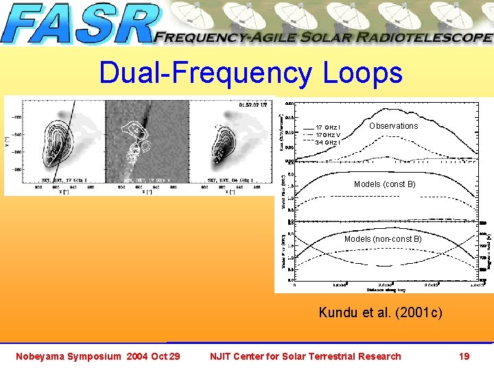 Dual-Frequency Loops 17 GHz I 17 GHz V 34 GHz I Observations Models (const