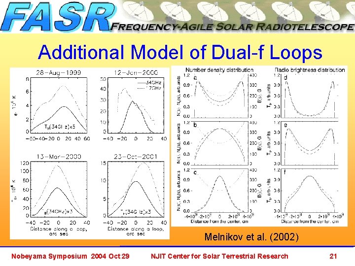 Additional Model of Dual-f Loops Melnikov et al. (2002) Nobeyama Symposium 2004 Oct 29