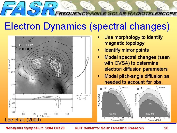 Electron Dynamics (spectral changes) 17 GHz 10. 6 GHz 5. 0 GHz • Use