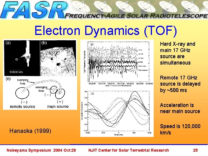 Electron Dynamics (TOF) Hanaoka (1999) Nobeyama Symposium 2004 Oct 29 • Hard X-ray and