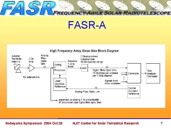 FASR-A Nobeyama Symposium 2004 Oct 29 NJIT Center for Solar Terrestrial Research 7 