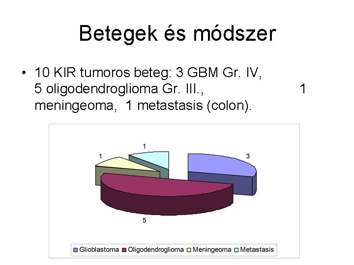 Betegek és módszer • 10 KIR tumoros beteg: 3 GBM Gr. IV, 5 oligodendroglioma