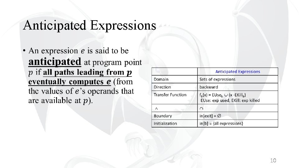 Anticipated Expressions • 10 