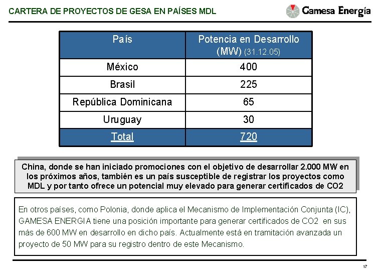 CARTERA DE PROYECTOS DE GESA EN PAÍSES MDL País Potencia en Desarrollo (MW) (31.