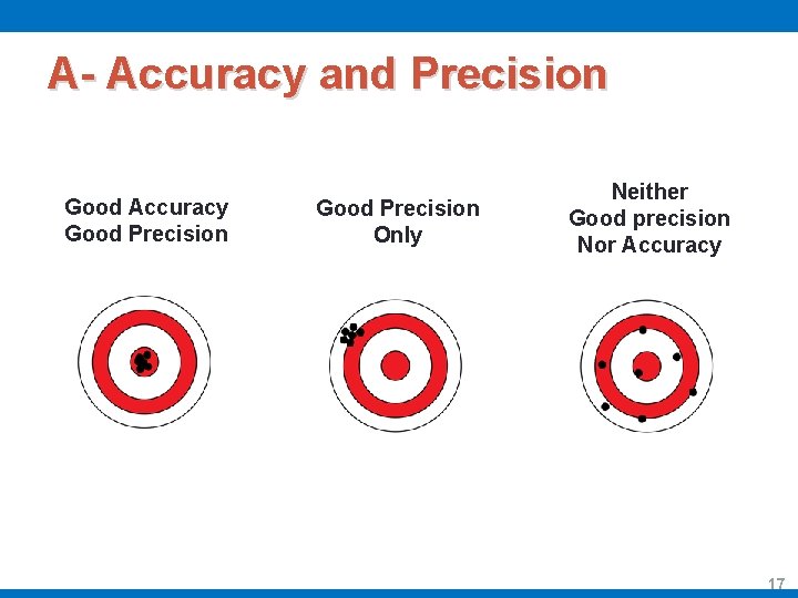 A- Accuracy and Precision Good Accuracy Good Precision Only Neither Good precision Nor Accuracy