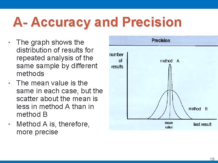 A- Accuracy and Precision • The graph shows the distribution of results for repeated