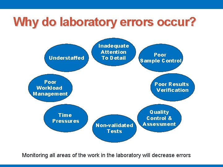 Why do laboratory errors occur? Understaffed Inadequate Attention To Detail Poor Workload Management Time