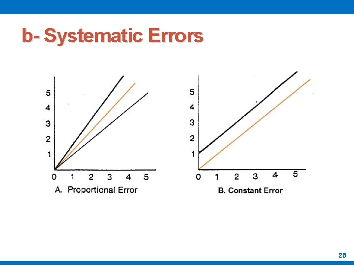 b- Systematic Errors 25 