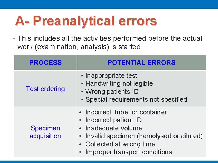 A- Preanalytical errors • This includes all the activities performed before the actual work