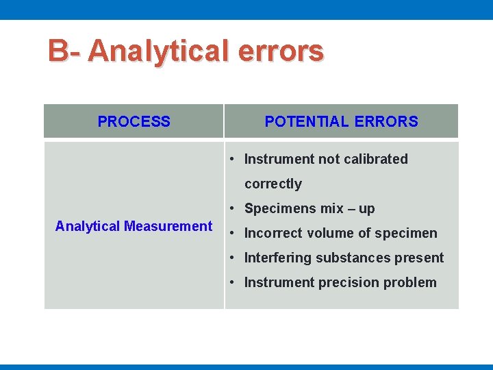 B- Analytical errors PROCESS POTENTIAL ERRORS • Instrument not calibrated correctly • Specimens mix