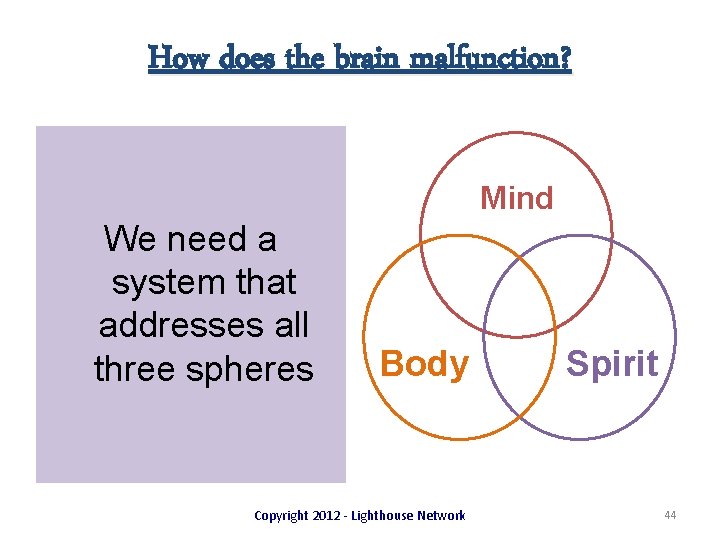 How does the brain malfunction? Mind We need a system that addresses all three