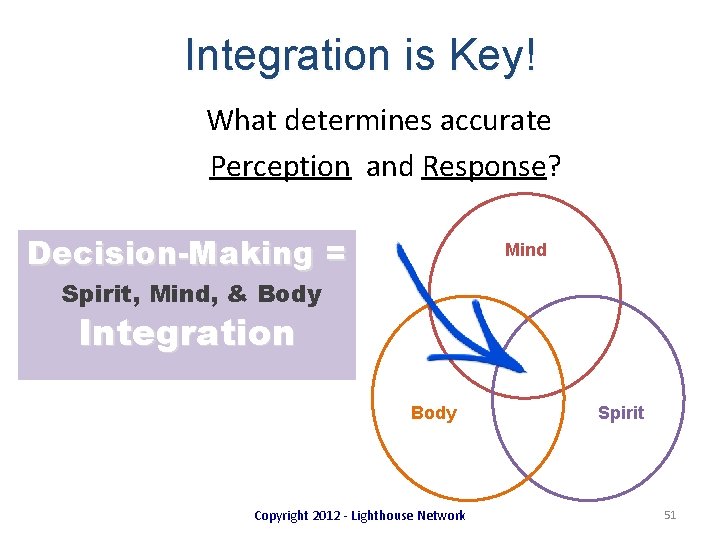 Integration is Key! What determines accurate Perception and Response? Decision-Making = Mind Spirit, Mind,