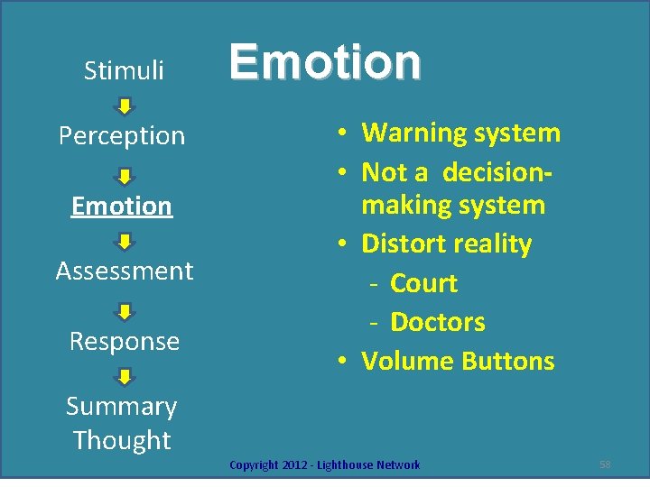 Stimuli Perception Emotion Assessment Response Summary Thought Emotion • Warning system • Not a