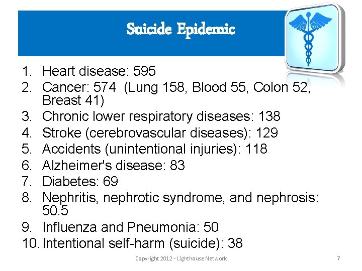 Suicide Epidemic 1. Heart disease: 595 2. Cancer: 574 (Lung 158, Blood 55, Colon