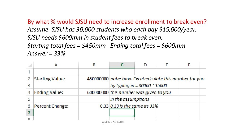 By what % would SJSU need to increase enrollment to break even? Assume: SJSU