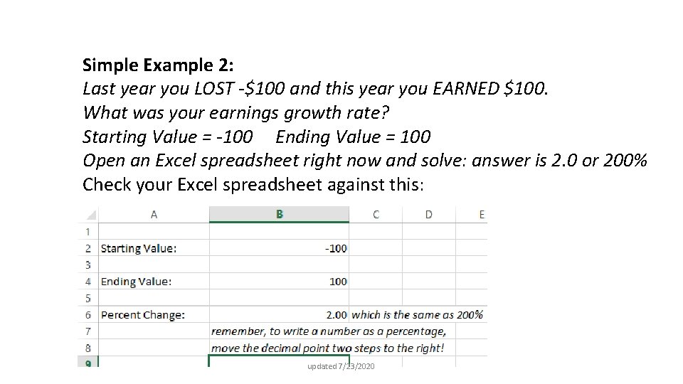 Simple Example 2: Last year you LOST -$100 and this year you EARNED $100.
