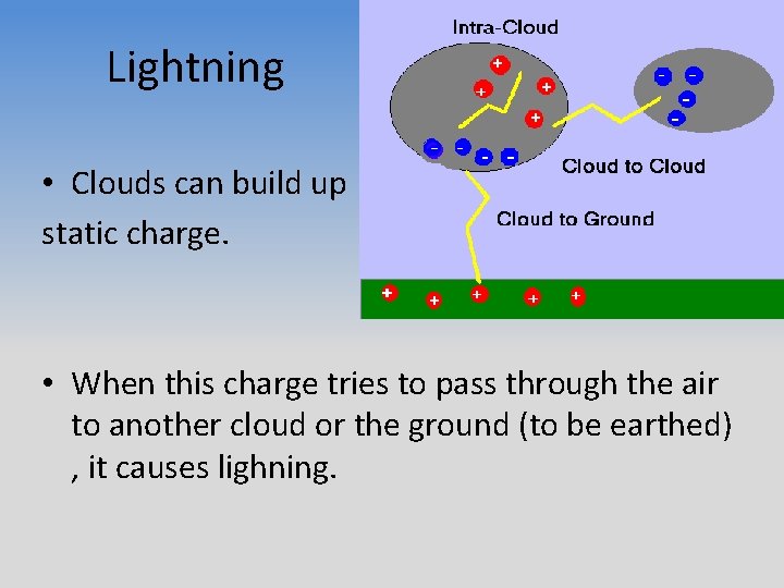 Lightning • Clouds can build up static charge. • When this charge tries to