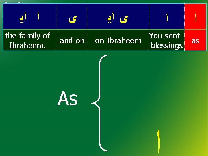  ﺍ ﺍﻳ the family of Ibraheem. ﻯ and on ﻯ ﺍﻳ ﺍ You