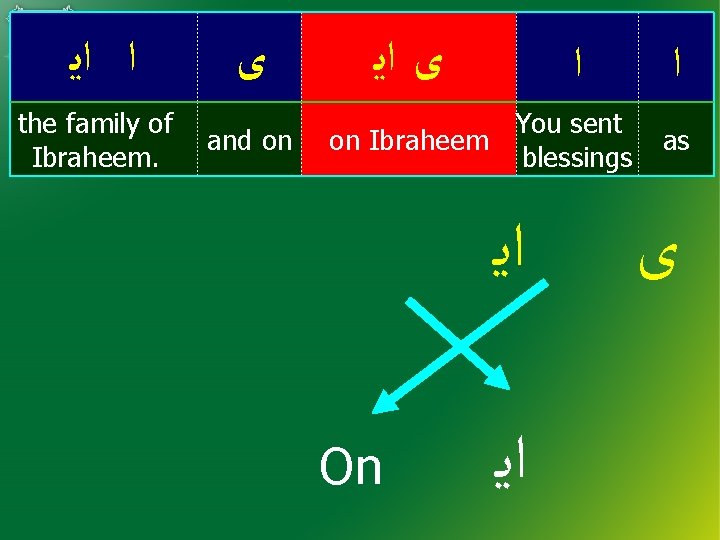  ﺍ ﺍﻳ the family of Ibraheem. ﻯ and on ﻯ ﺍﻳ ﺍ You