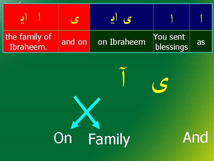  ﺍ ﺍﻳ the family of Ibraheem. ﻯ and on ﻯ ﺍﻳ ﺍ ﺍ