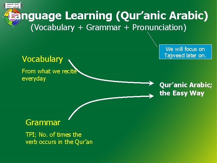 Language Learning (Qur’anic Arabic) (Vocabulary + Grammar + Pronunciation) Vocabulary From what we recite