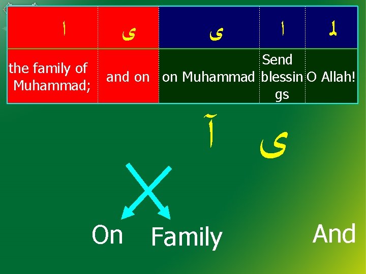  ﺍ ﻯ the family of Muhammad; ﻯ ﺍ ﻟ Send and on on