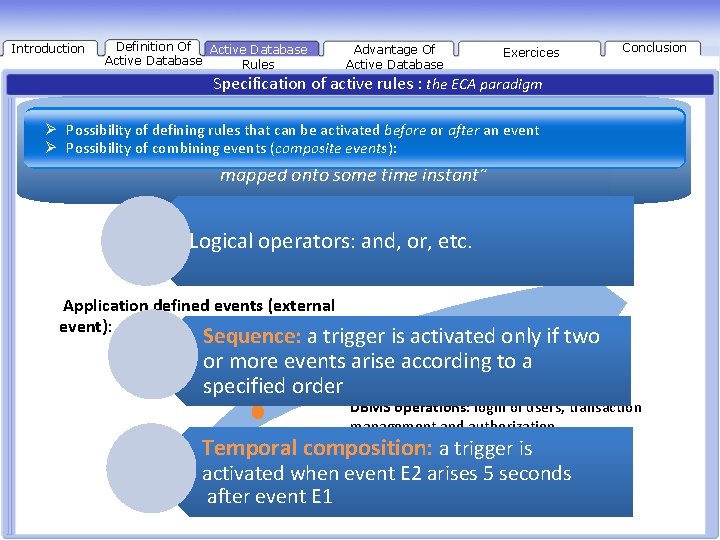 Introduction Definition Of Présentation Active Database Rules Advantage Of Active Database Exercices Conclusion Specification