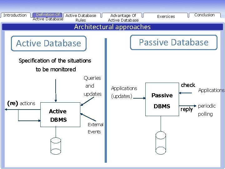 Introduction Definition Of Active Database Rules Advantage Of Active Database Conclusion Exercices Architectural approaches