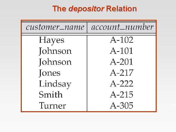 The depositor Relation 
