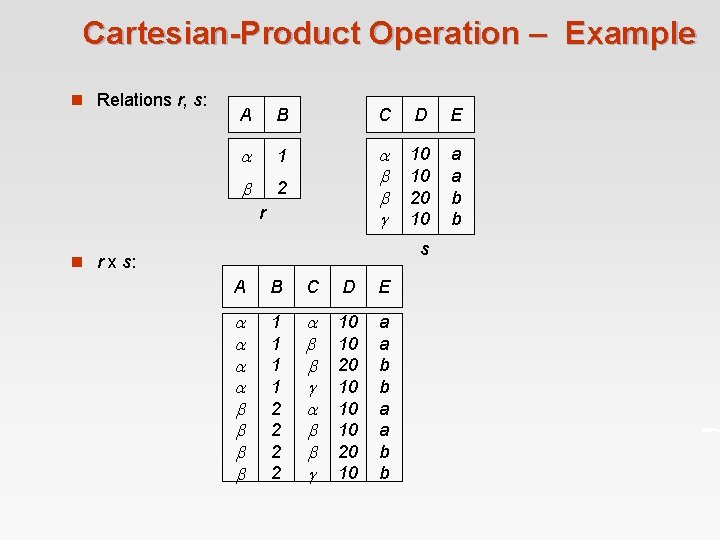 Cartesian-Product Operation – Example n Relations r, s: A B C D E 1