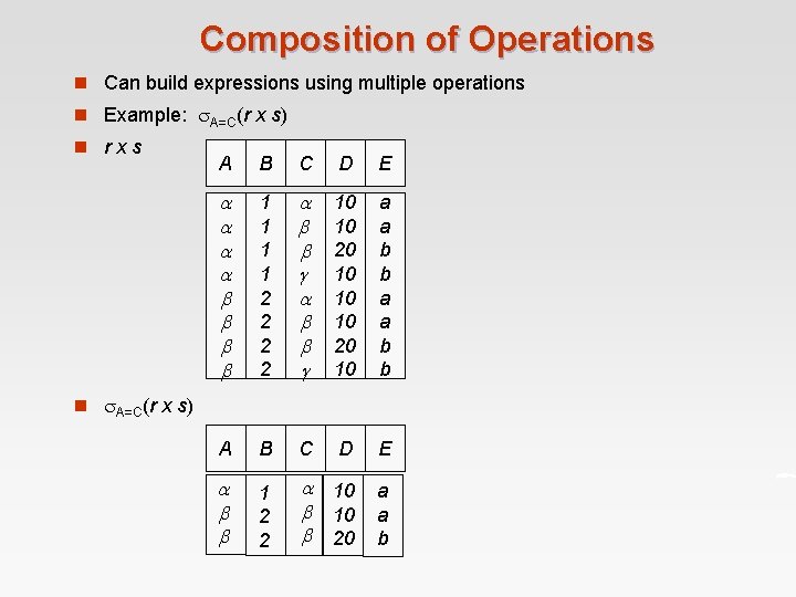 Composition of Operations n Can build expressions using multiple operations n Example: A=C(r x