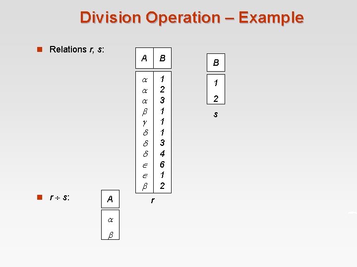 Division Operation – Example n Relations r, s: n r s: A A B