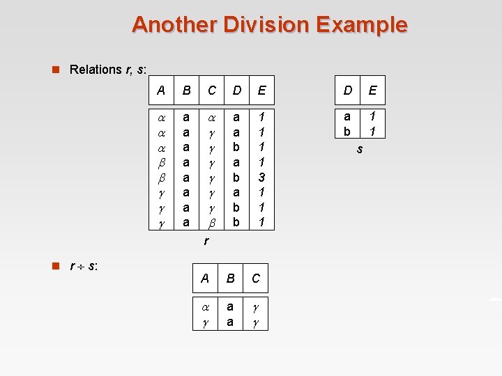 Another Division Example n Relations r, s: A B C D E a a