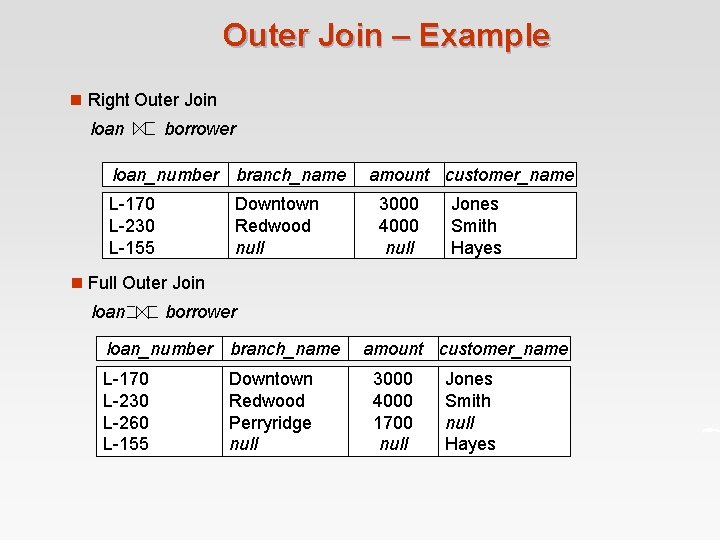Outer Join – Example n Right Outer Join loan borrower loan_number branch_name L-170 L-230