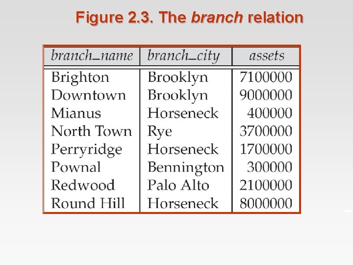 Figure 2. 3. The branch relation 