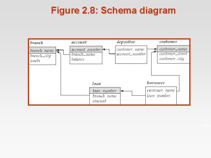 Figure 2. 8: Schema diagram 