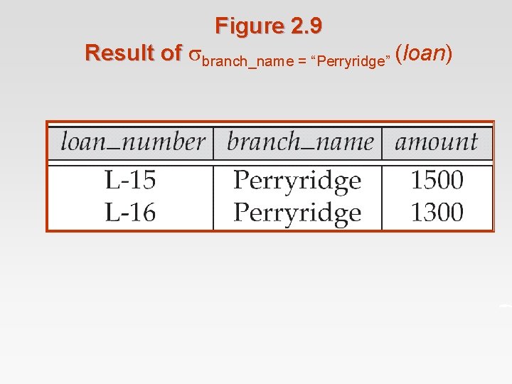 Figure 2. 9 Result of branch_name = “Perryridge” (loan) 