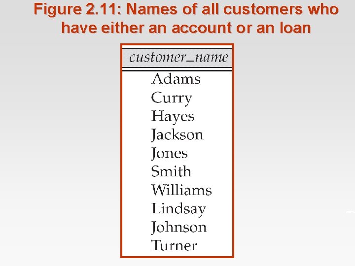 Figure 2. 11: Names of all customers who have either an account or an