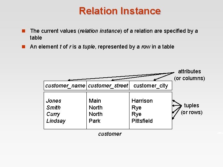 Relation Instance n The current values (relation instance) of a relation are specified by