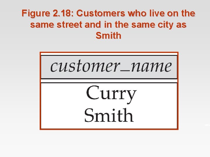 Figure 2. 18: Customers who live on the same street and in the same