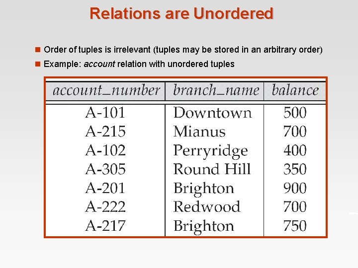 Relations are Unordered n Order of tuples is irrelevant (tuples may be stored in