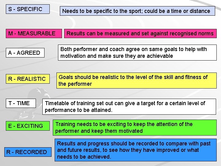 S - SPECIFIC Needs to be specific to the sport; could be a time