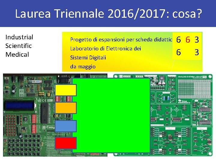 Laurea Triennale 2016/2017: cosa? Industrial Scientific Medical Progetto di espansioni per scheda didattica Laboratorio